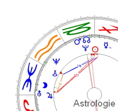 Zeitspiegel Astrologie